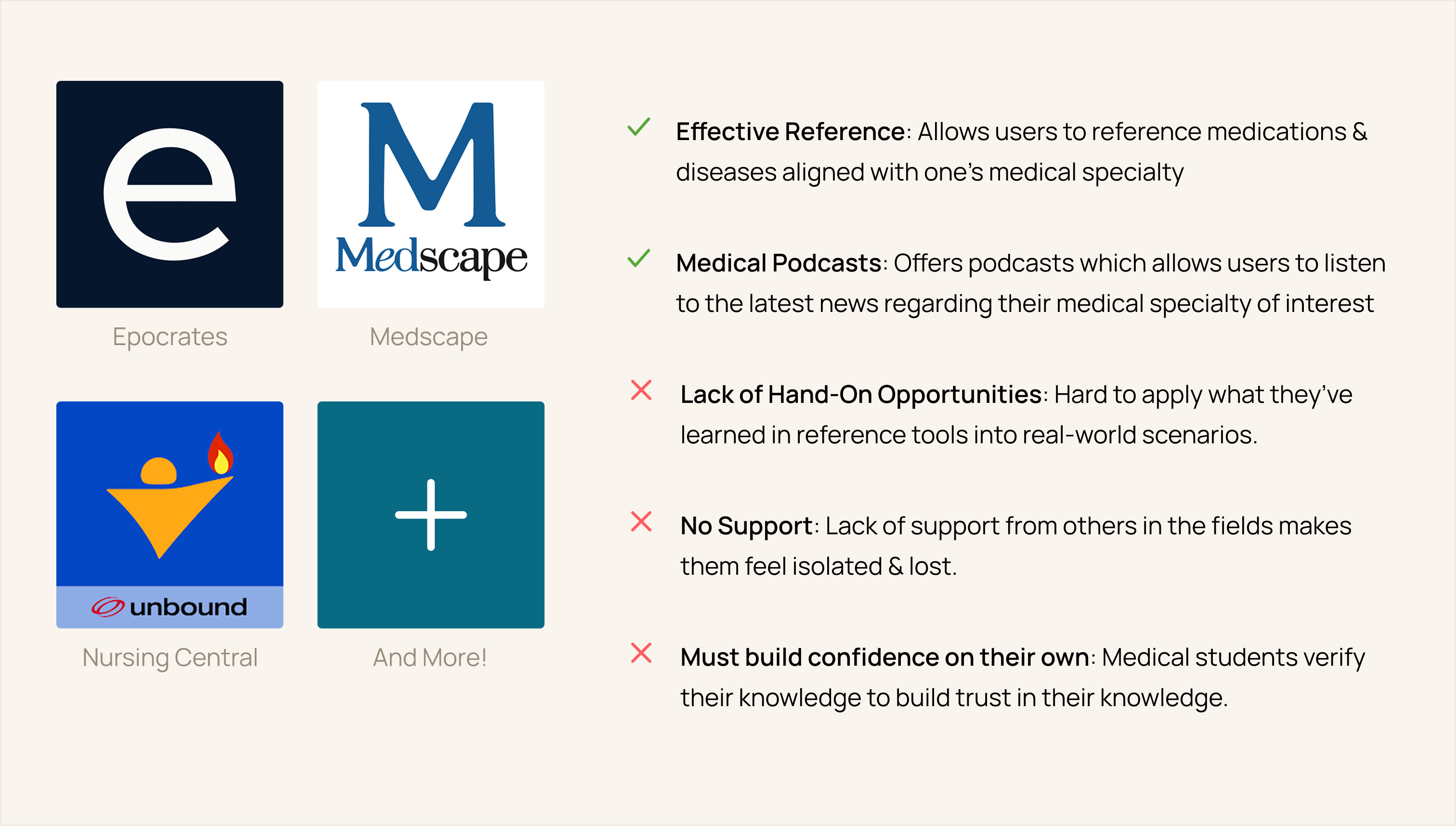 Competitive analysis of medical reference tools — Epocrates, Medscape, Nursing Central, and others — comparing strengths (effective reference, medical podcasts) and weaknesses (lack of hands-on opportunities, no support, must build confidence on their own).